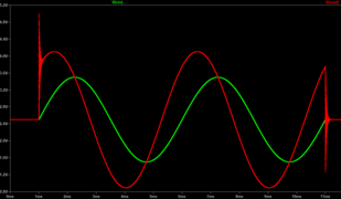 Transient simulation of an input (green) wave whose output (red) is ahead by 1 ms, but with instability when the input turns on and off.