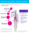Pienoiskuva sivulle Alkoholi ja syöpä