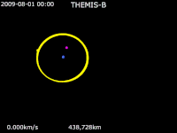 Animation of THEMIS-B trajectory - Trans-lunar injection.gif