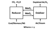 Miniatura para Combustión química en bucle