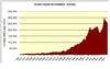 Economy of norway