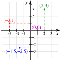 Cartesian-coordinate-system