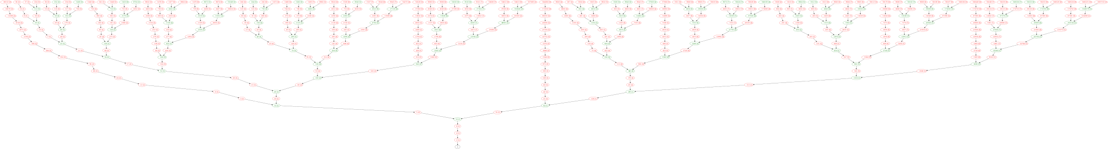 Els primers 21 nivells del graf de Collatz generats de manera ascendent. El graf inclou tots els números amb una longitud d'òrbita de 21 o menys