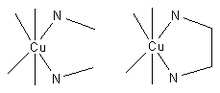 220px Cu chelate