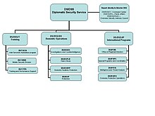 DSS Organizational Chart DSS Org Chart.jpg