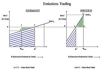 English: The Emissions Trading Economics of Tw...