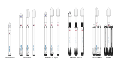 Falcon 9 raketfamilj