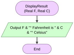 DisplayResult Function