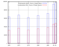 Vorschaubild der Version vom 11:19, 14. Mai 2006