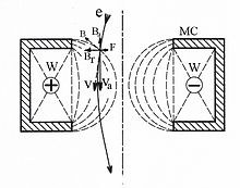 Magnetic lens Magnetic lens.jpg