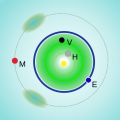 General location of Atira group asteroids