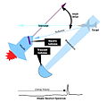 Image 17A semi-active missile homing system (from Missile)