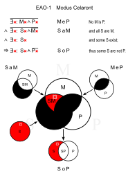 Modus Celaront.svg