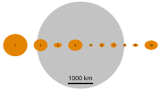 Tailles des 10 premiers astéroïdes découverts comparées à la Lune de la Terre. Hygie est le plus à droite.