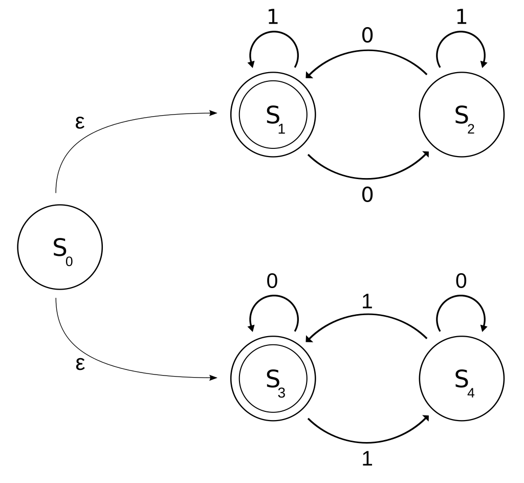 实现一个正则表达式引擎in Python(一) 