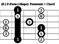 Pentatonic Chord Form E-F