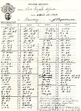 An image of a paper scoresheet from a game by Capablanca.