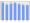 Evolucion de la populacion 1962-2008