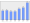 Evolucion de la populacion 1962-2008