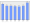 Evolucion de la populacion 1962-2008