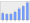 Evolucion de la populacion 1962-2008