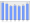 Evolucion de la populacion 1962-2008