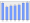 Evolucion de la populacion 1962-2008