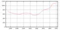 Biberstein