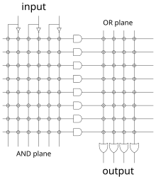PLA schematic example Programmable logic array (schematic drawing example).svg