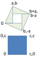Orientation of a square of side c described by inserted right triangles of sides a and b.
