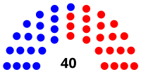 Senate diagram 2014 State of Virginia.svg