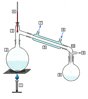 http://upload.wikimedia.org/wikipedia/commons/thumb/0/0e/Simple_chem_distillation.PNG/300px-Simple_chem_distillation.PNG