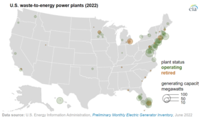 Waste-to-energy plants in the United States U.S. waste-to-energy power plant locations as of June 2022 (52322241545).png