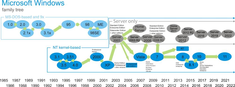 1000px-Windows_Family_Tree.svg.png