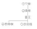 2007年5月31日 (木) 13:06時点における版のサムネイル