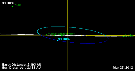 Орбита астероида 99 (наклон).png