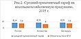 Миниатюра для версии от 12:57, 4 декабря 2017