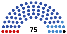 2. státní rada Krymu.svg