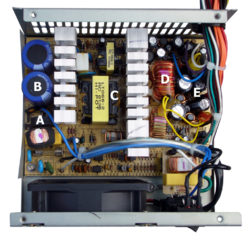 Interior view of an ATX switched-mode computer power supply:
A: Bridge rectifier;
B: input filter capacitors;
Between B and C: heat sink for switching active components of primary voltage;
C: transformer:
Between C and D: heat sink for switching active components of at least five secondary voltages, per the ATX specification;
D:  output filter coil for the secondary with the largest power rating. In close proximity, filter coils for the other secondaries;
E: output filter capacitors.
The coil and large rectangular yellow capacitor below the bridge rectifier form an EMI filter and are not part of the main circuit board. ATX power supply interior-1000px transparent.png