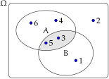 Probabilità dell'intersezione di eventi