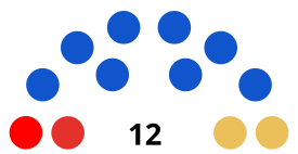 Elecciones regionales de La Libertad de 2014