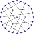 Le graphe de Coxeter a un diamètre de 4.