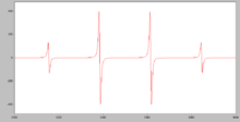 Simulated EPR spectrum of the CH3* radical EPR methyl.png