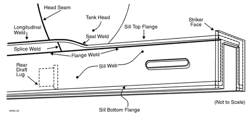 Draft sill structural and weld details