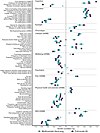 Traits, IQ& language skills Genetic correlation results about traits, IQ and language skills.jpg