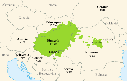 Distribución del húngaro