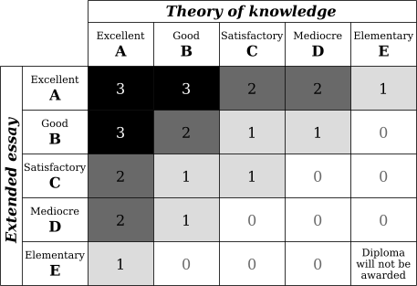 tok essay marking criteria 2014