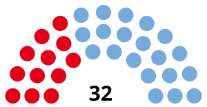 Elecciones provinciales del Chaco de 2011