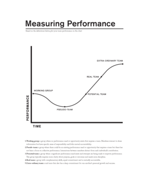 A chart to measure the performance of a group