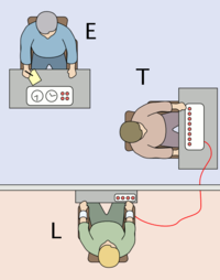نموذج يوضح تجربة مختبرية للصدمات الكهربائية حيث يتم ايهام المشارك بأن الشخص الاخر يتعرض للالم 